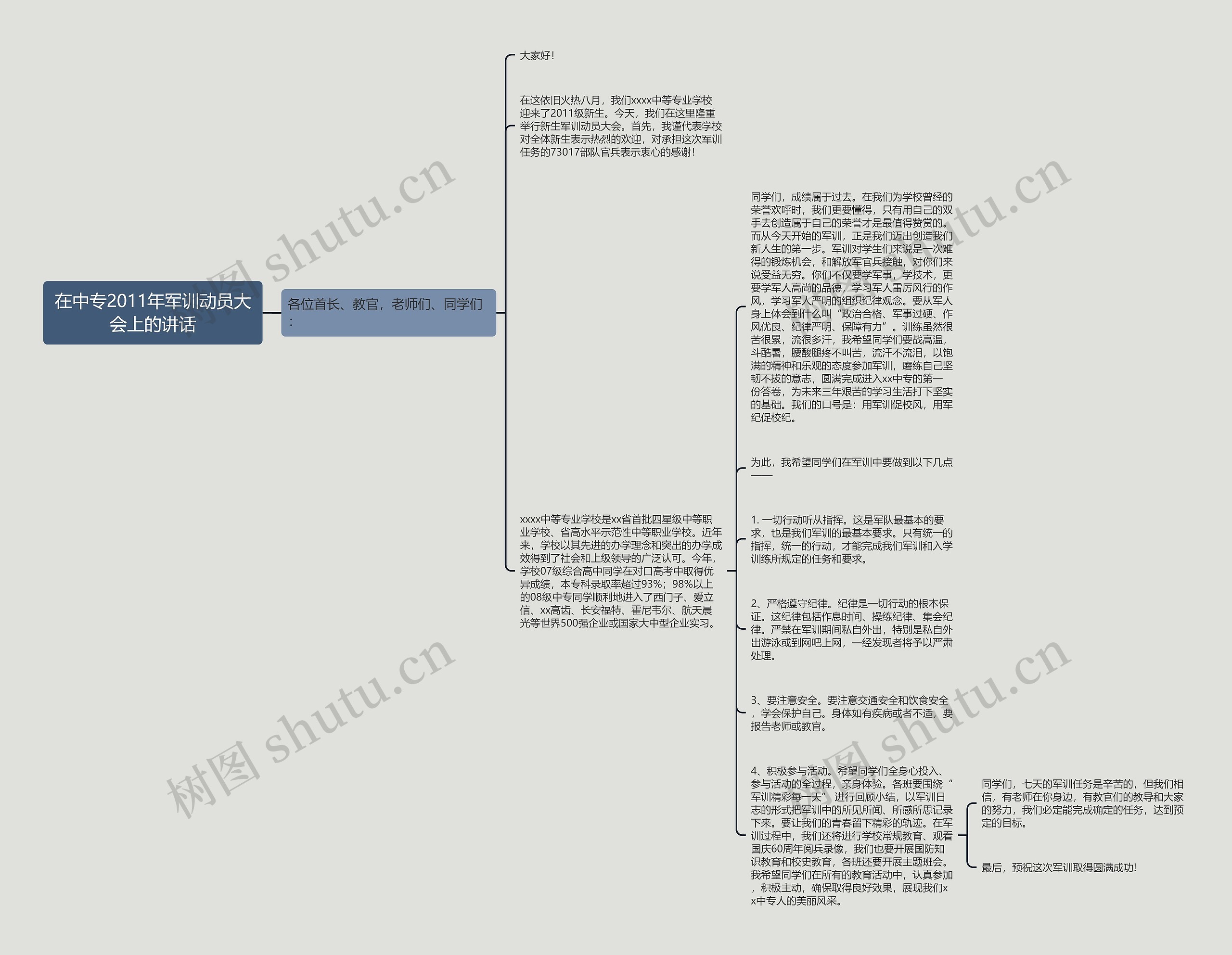在中专2011年军训动员大会上的讲话思维导图