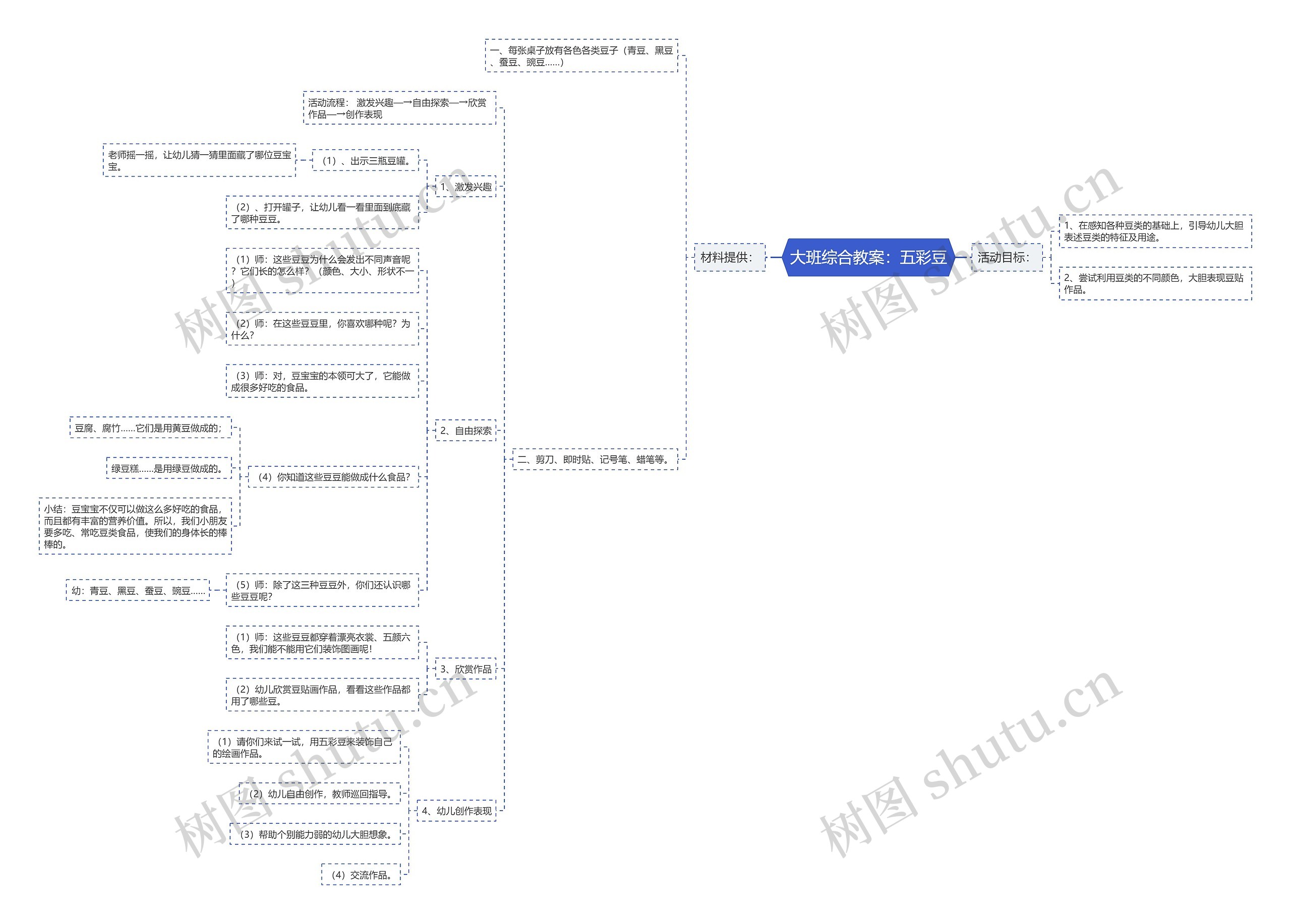 大班综合教案：五彩豆思维导图