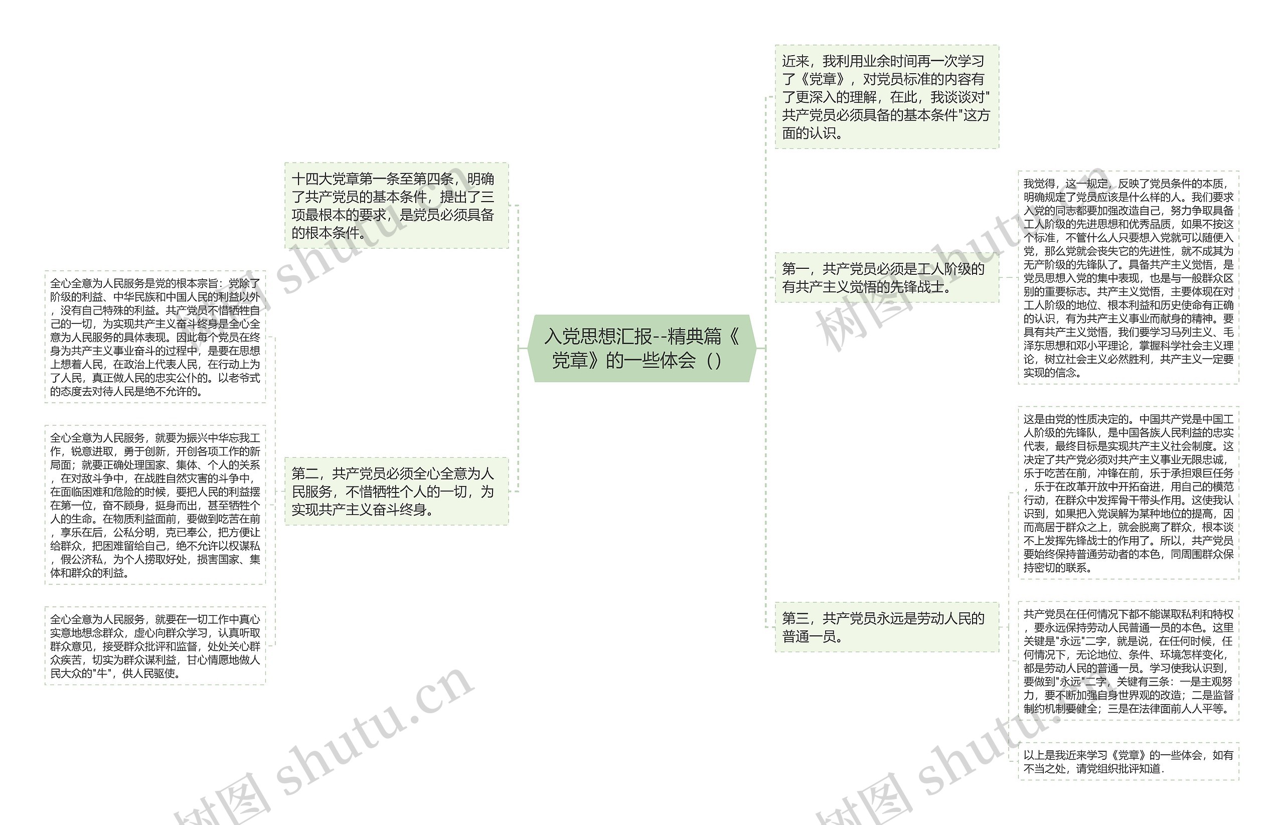 入党思想汇报--精典篇《党章》的一些体会（）