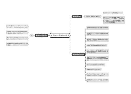 activist的用法总结大全