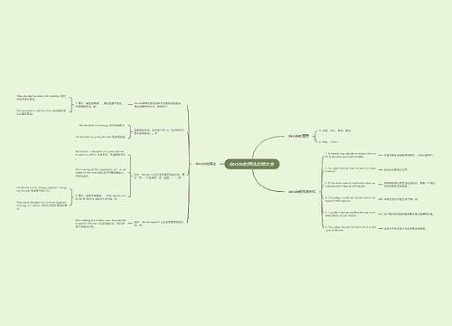 decide的用法总结大全