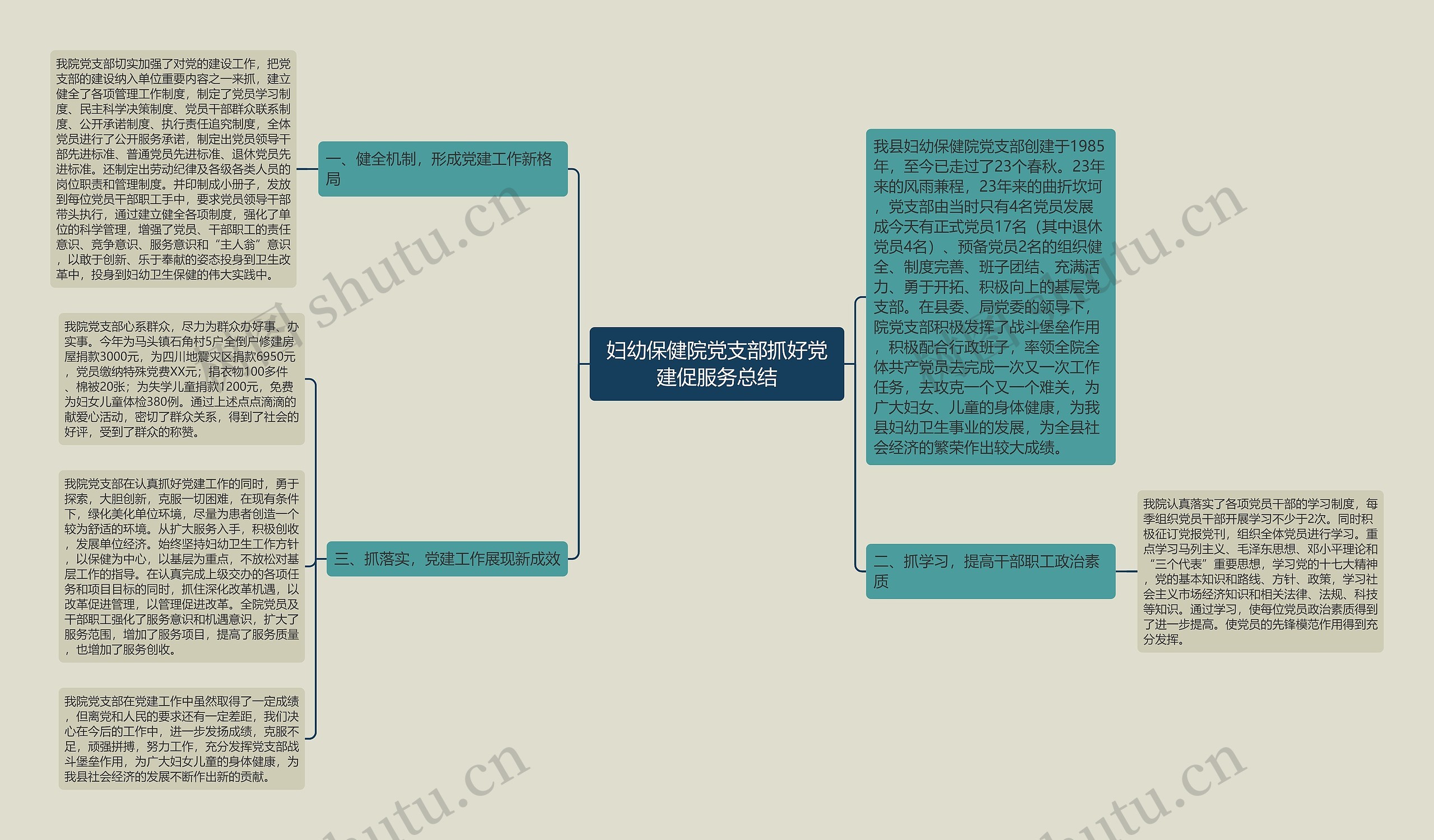 妇幼保健院党支部抓好党建促服务总结思维导图