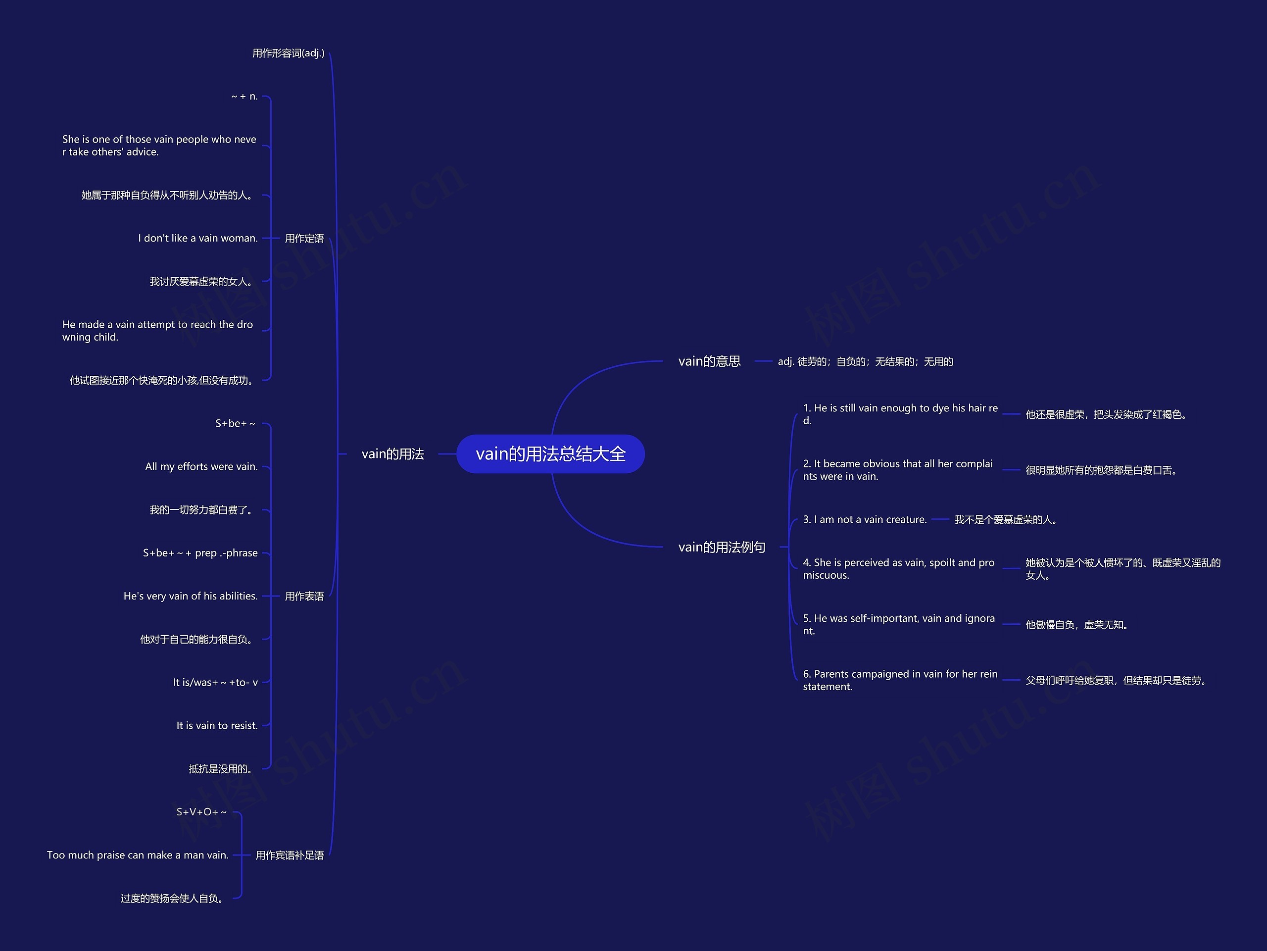 vain的用法总结大全思维导图