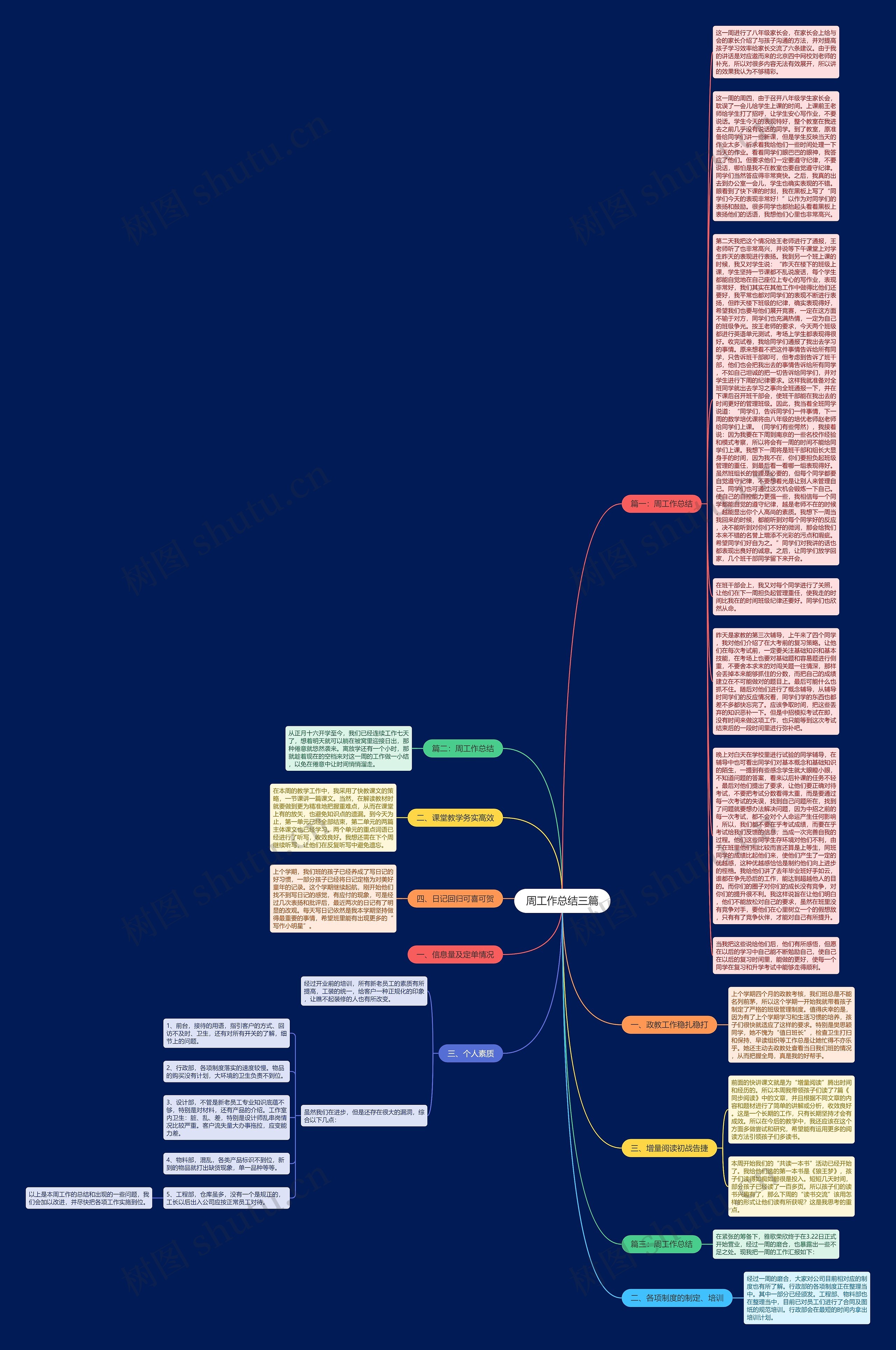 周工作总结三篇思维导图