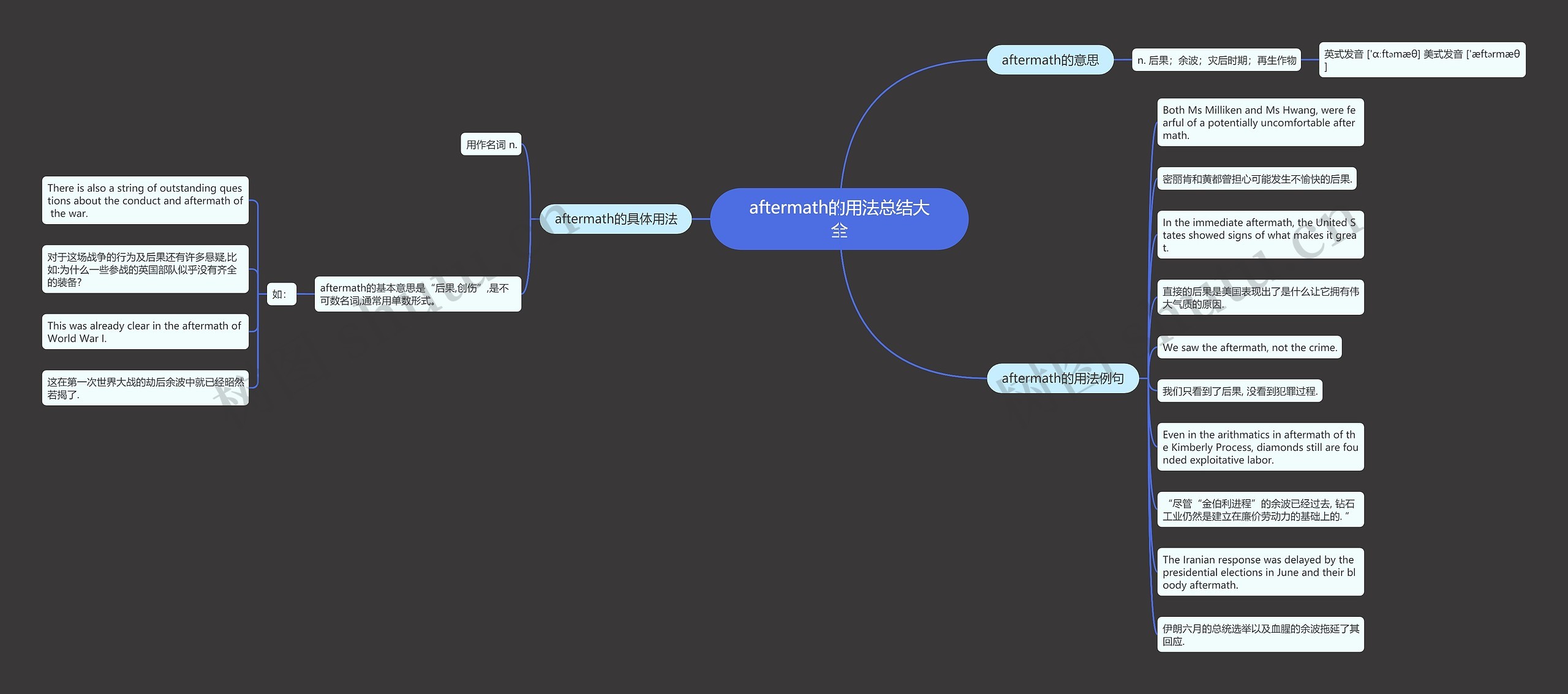 aftermath的用法总结大全思维导图