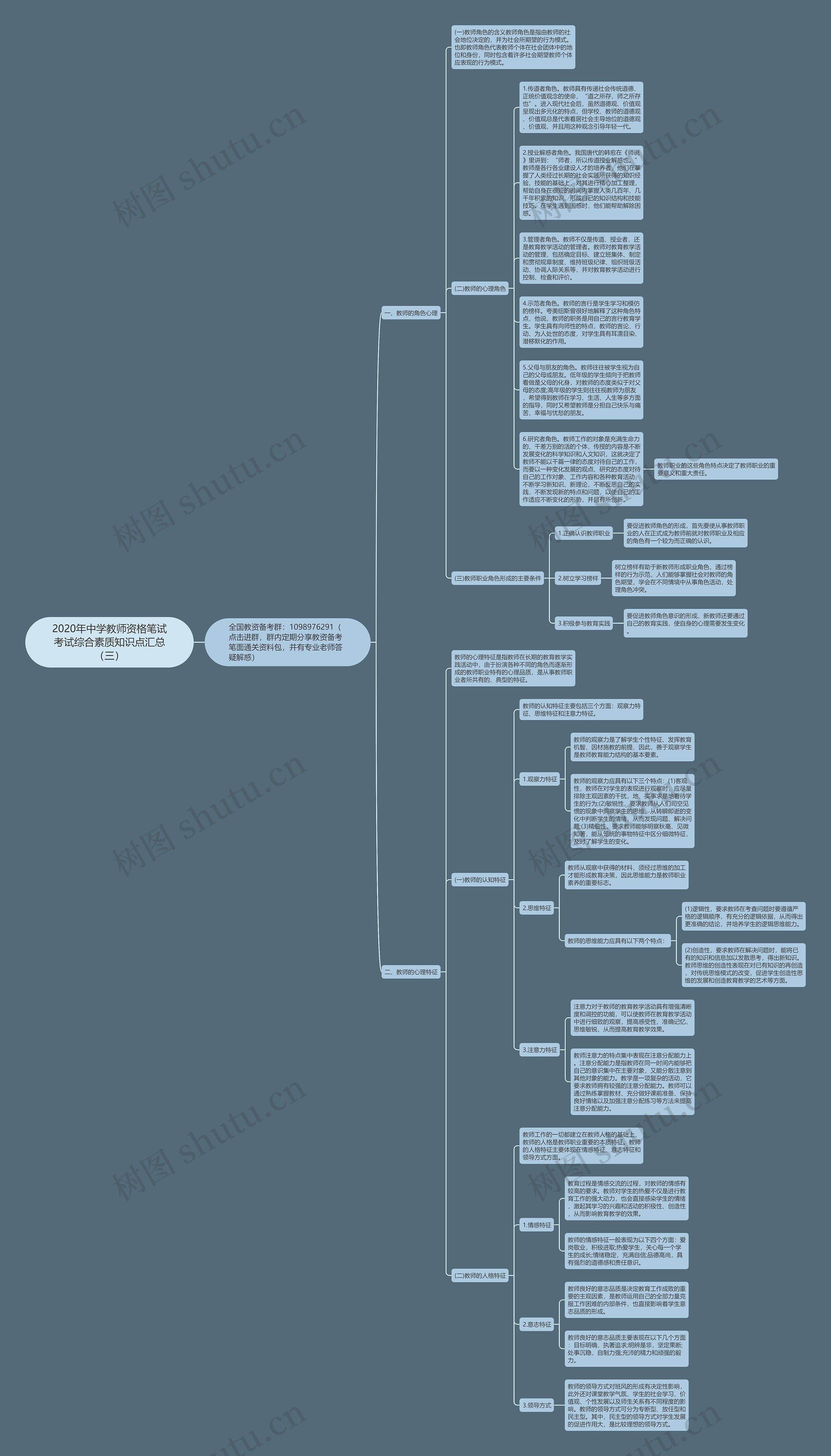 2020年中学教师资格笔试考试综合素质知识点汇总（三）思维导图