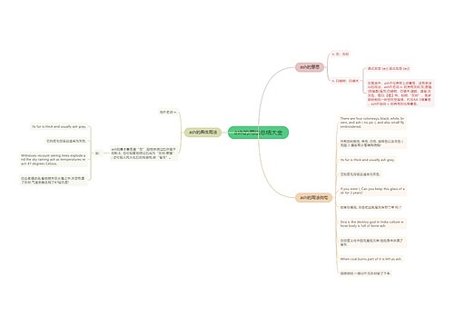 ash的用法总结大全