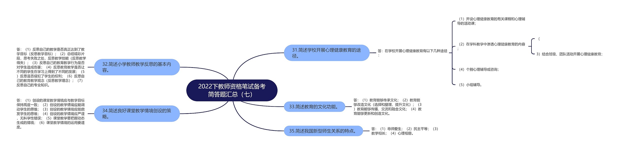 2022下教师资格笔试备考简答题汇总（七）