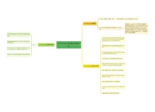 concession的用法总结大全