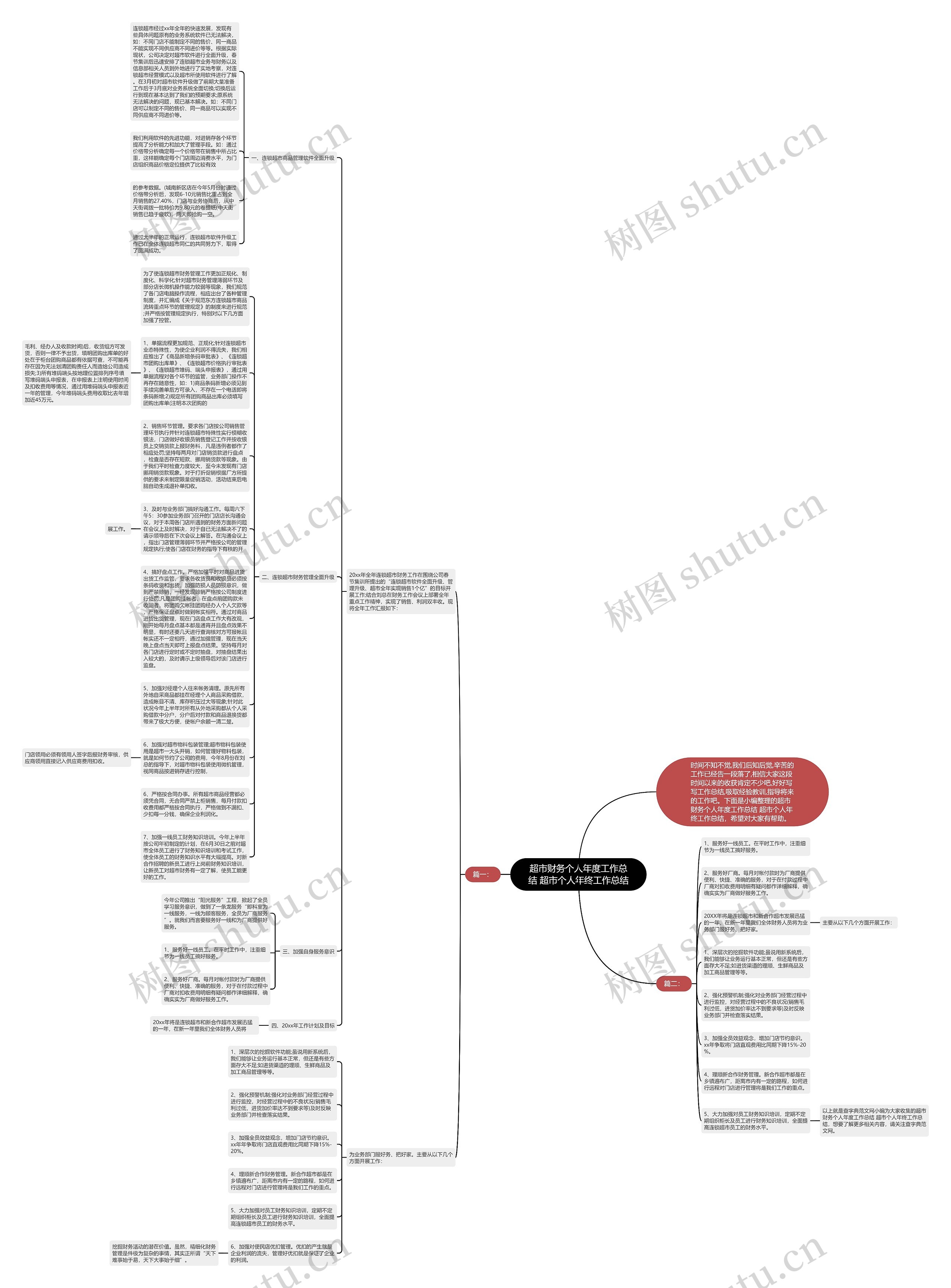 超市财务个人年度工作总结 超市个人年终工作总结思维导图高清图 超市财务个人年度工作总结 超市个人年终工作总结思维导图
