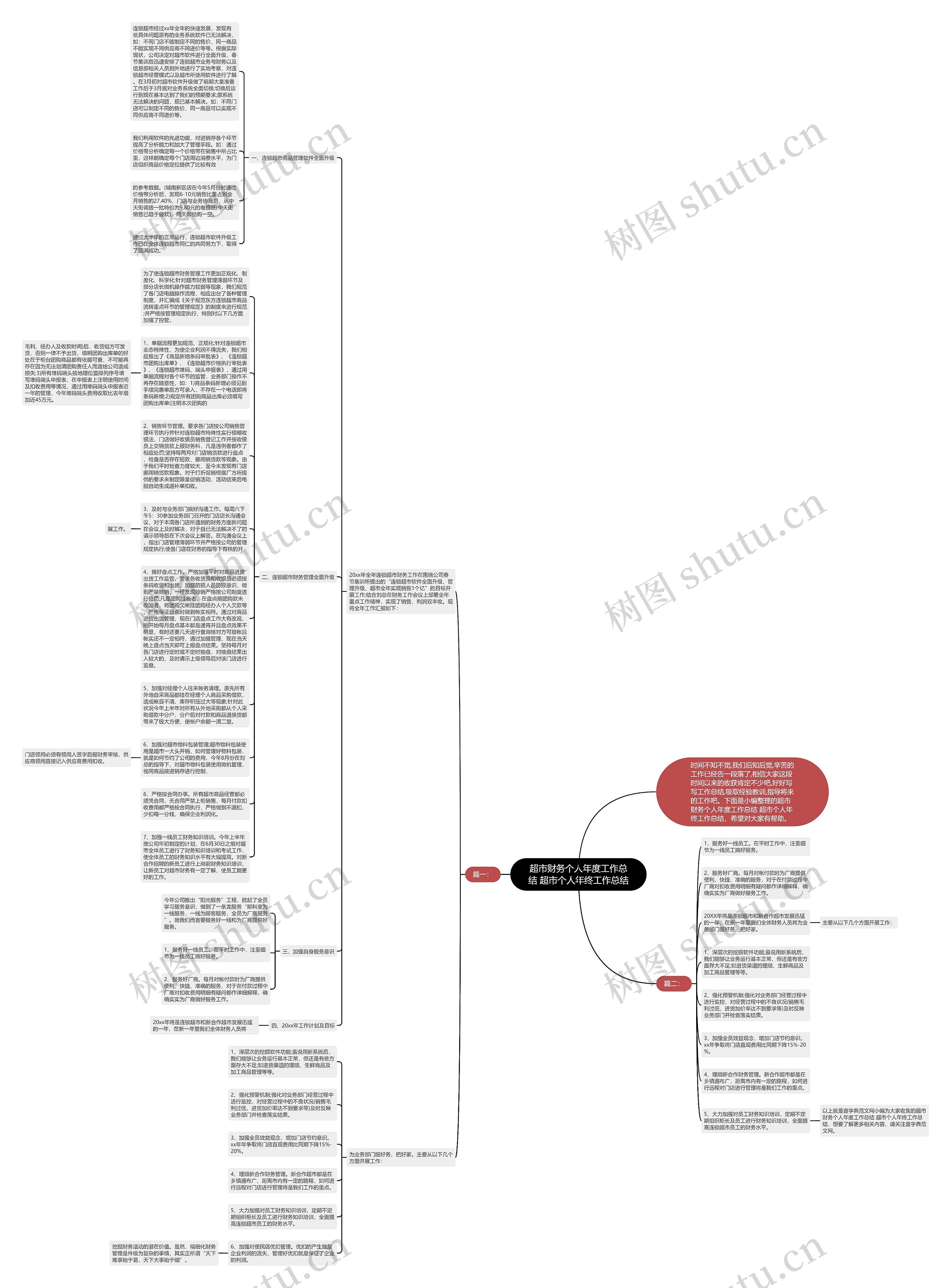 超市财务个人年度工作总结 超市个人年终工作总结思维导图