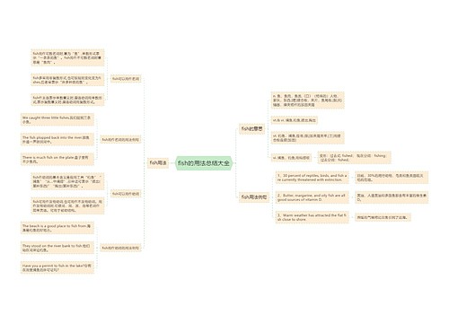 fish的用法总结大全