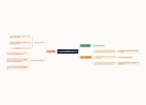 enquiry的用法总结大全