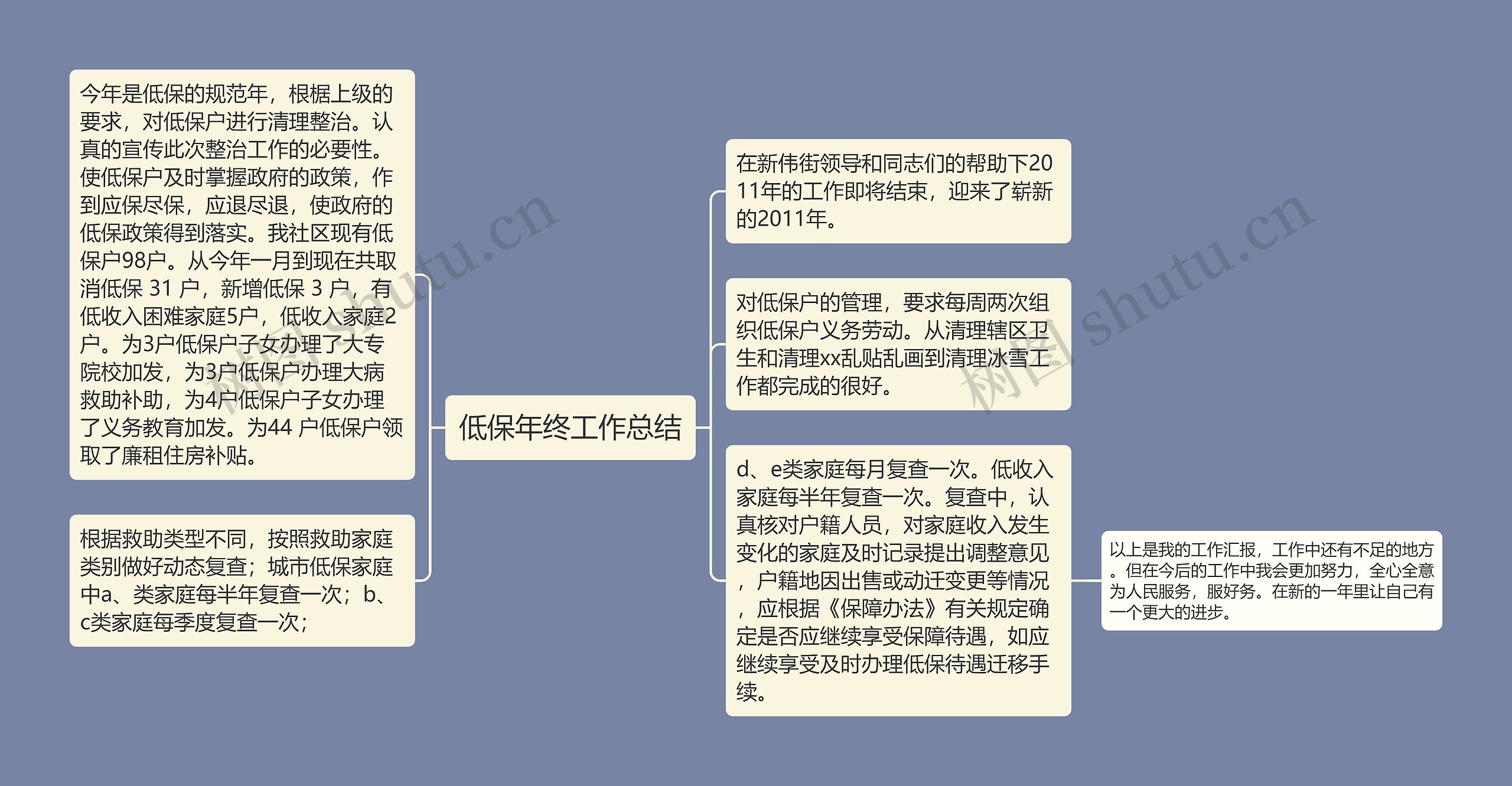 低保年终工作总结
