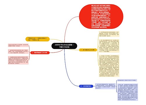 2009年学生会生活部第一学期工作总结