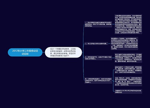 2012年小学三年级劳动活动总结