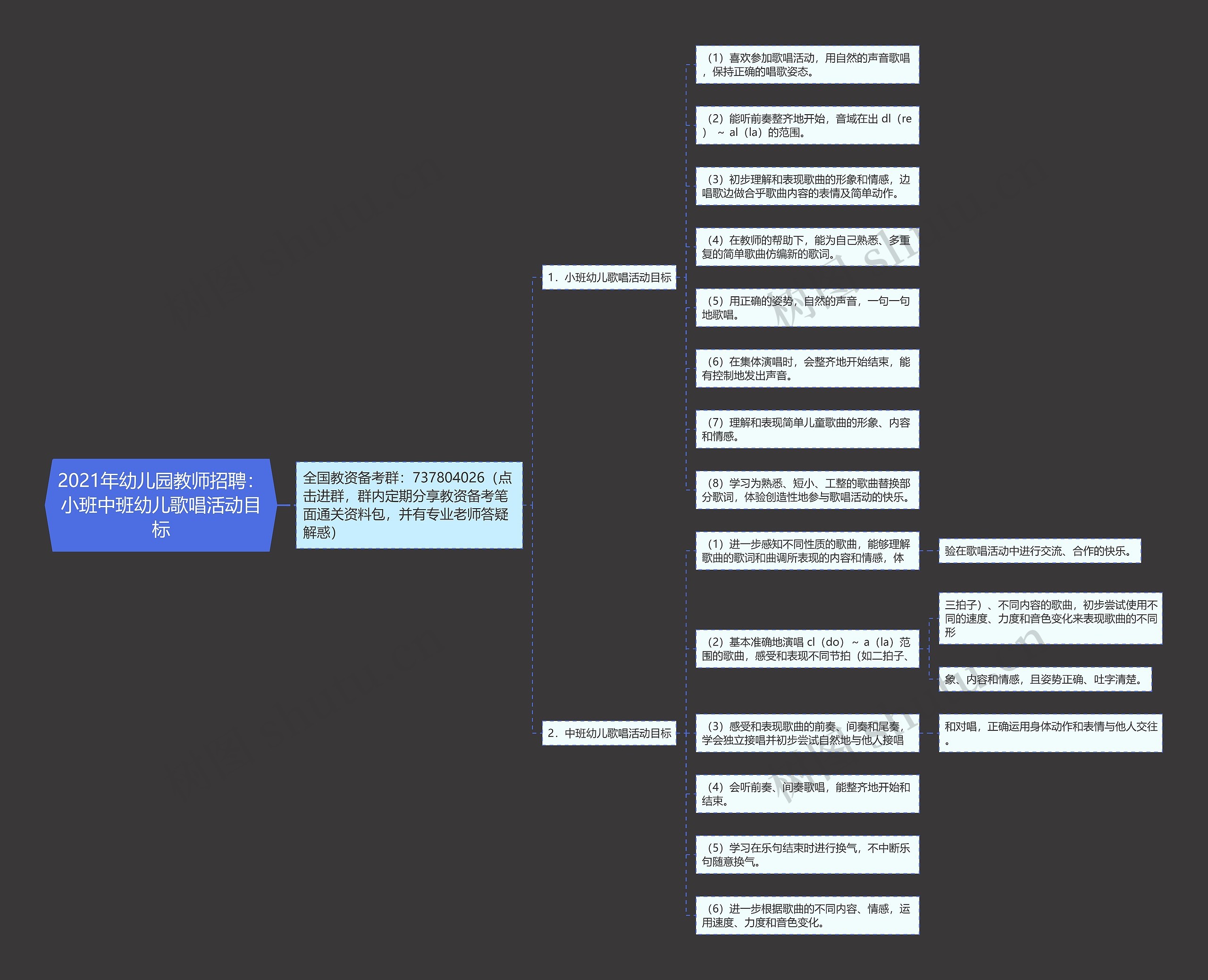 2021年幼儿园教师招聘:小班中班幼儿歌唱活动目标 2021年幼儿园教师招聘:小班中班幼儿歌唱活动目标
