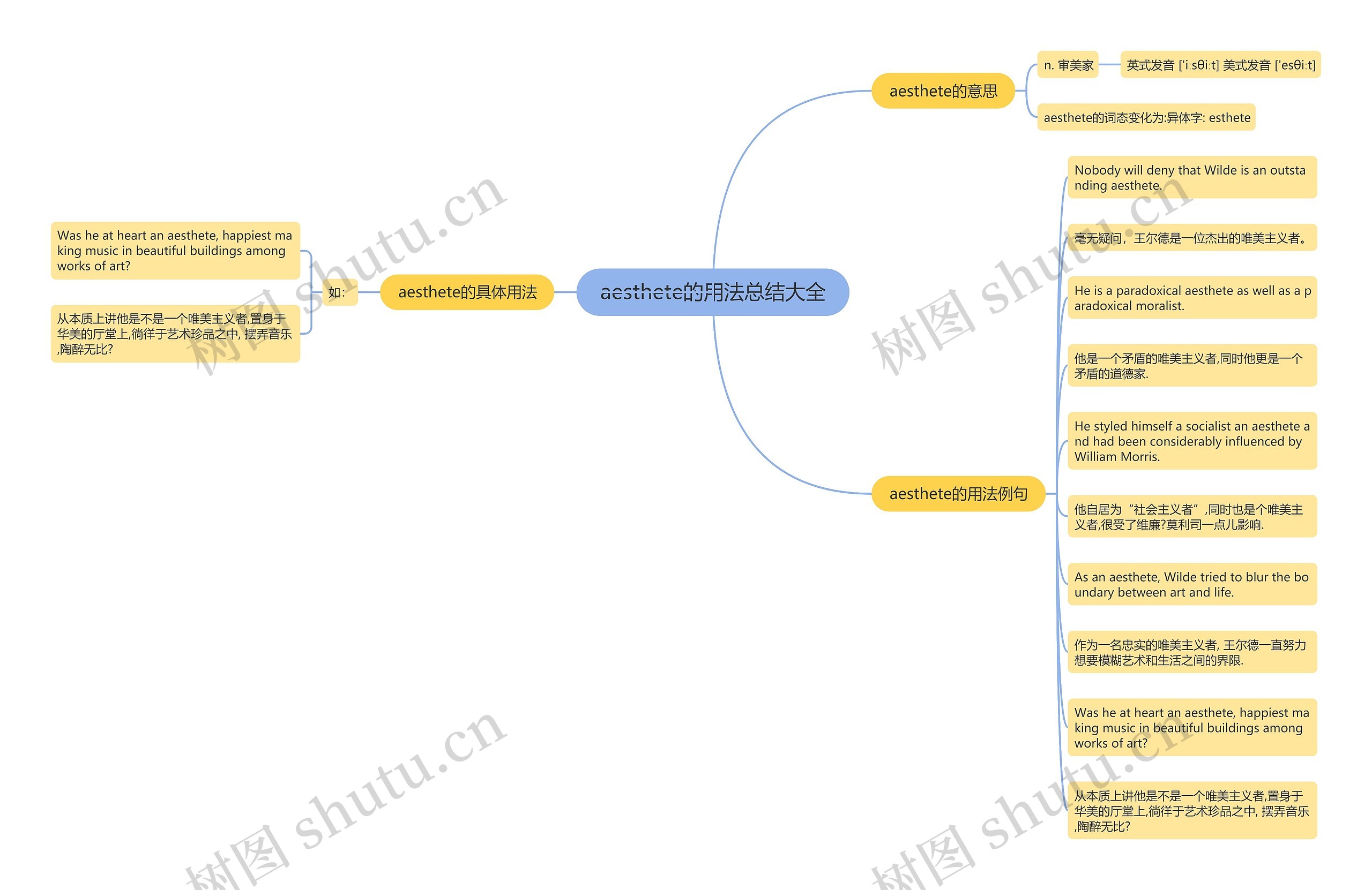 aesthete的用法总结大全思维导图