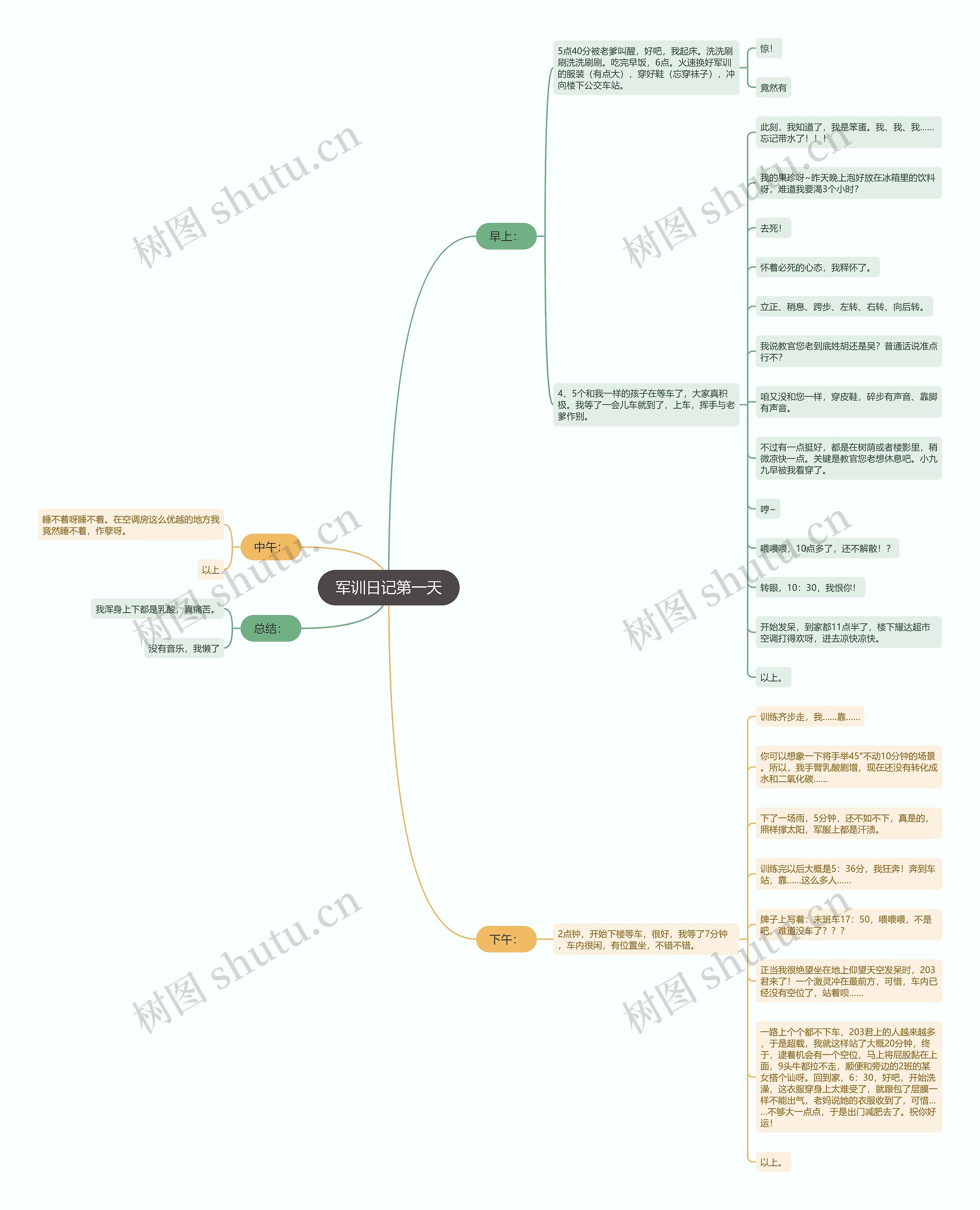军训日记第一天思维导图