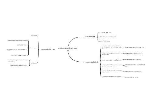 encounter的用法总结大全
