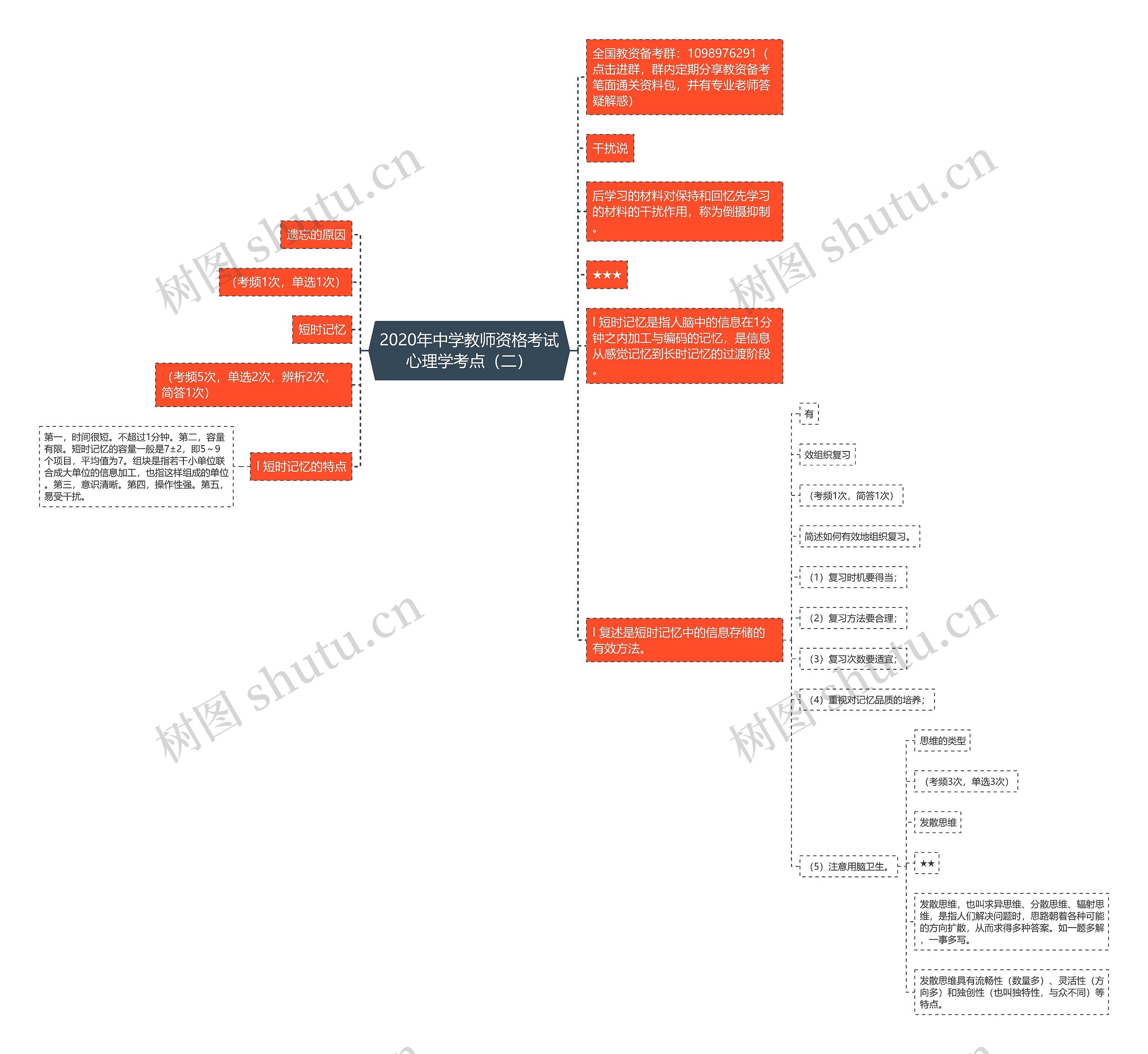 2020年中学教师资格考试心理学考点（二）思维导图