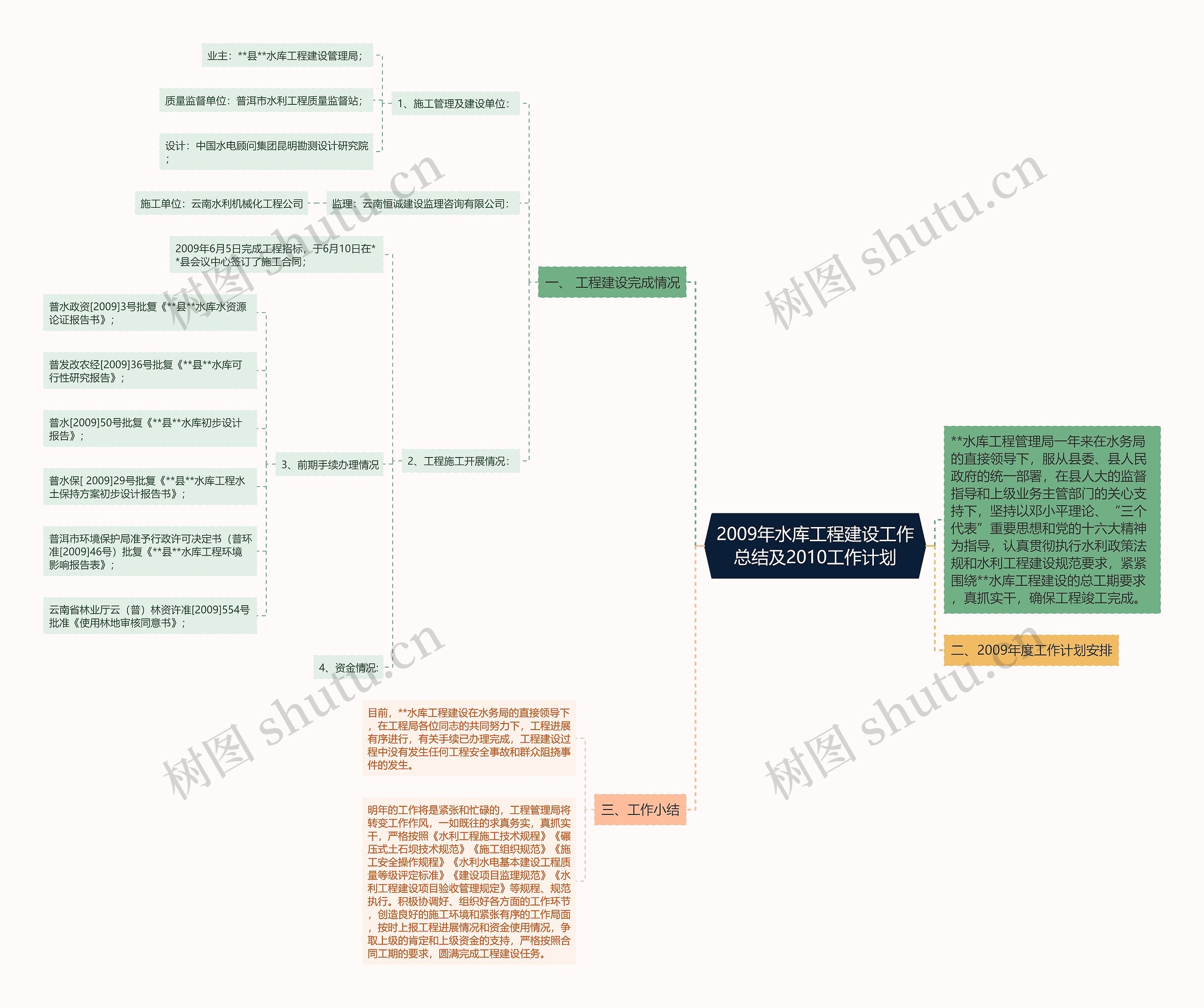 2009年水库工程建设工作总结及2010工作计划思维导图