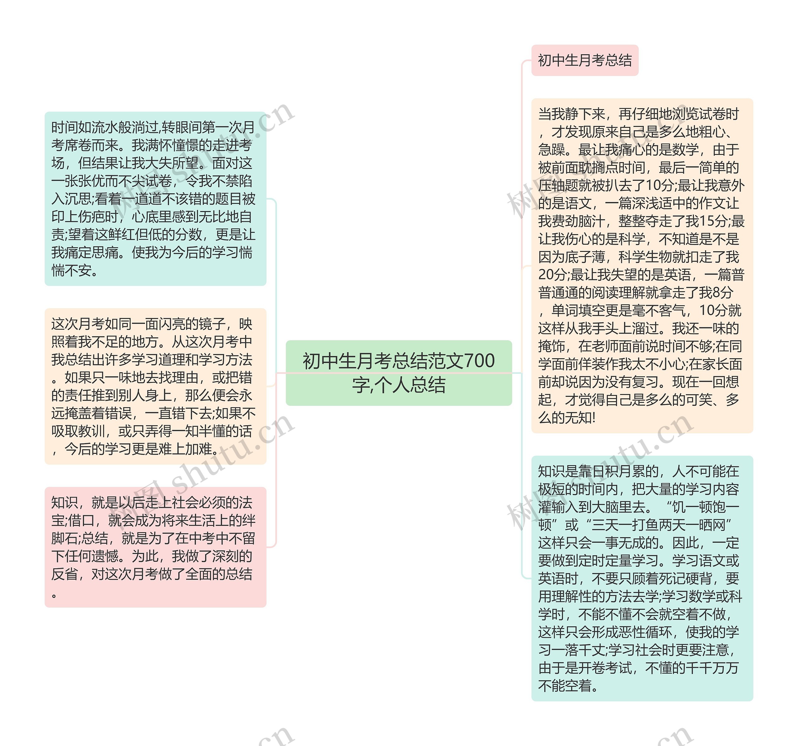 初中生月考总结范文700字,个人总结思维导图