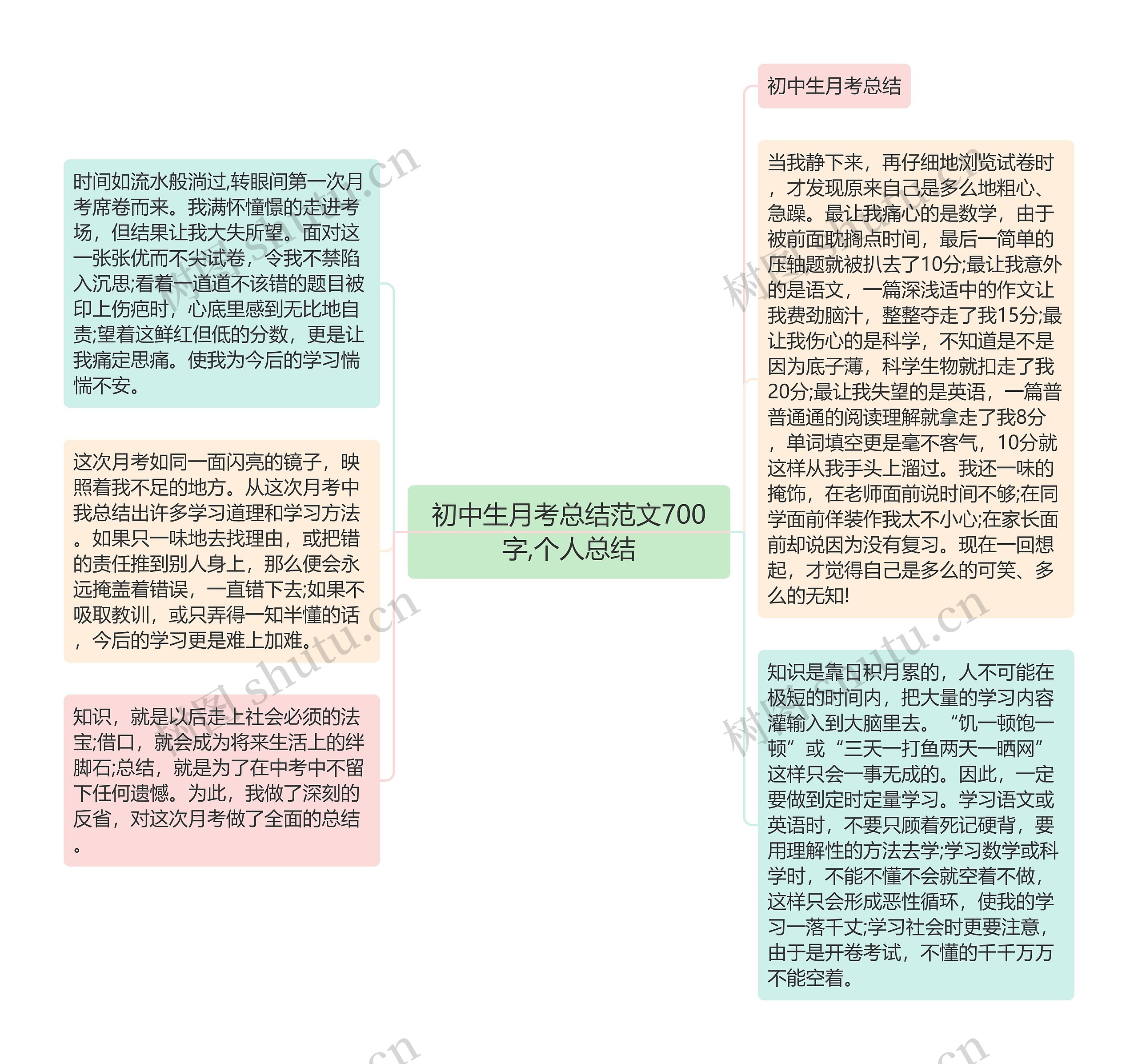 初中生月考总结范文700字,个人总结 初中生月考总结范文700字,个人总结