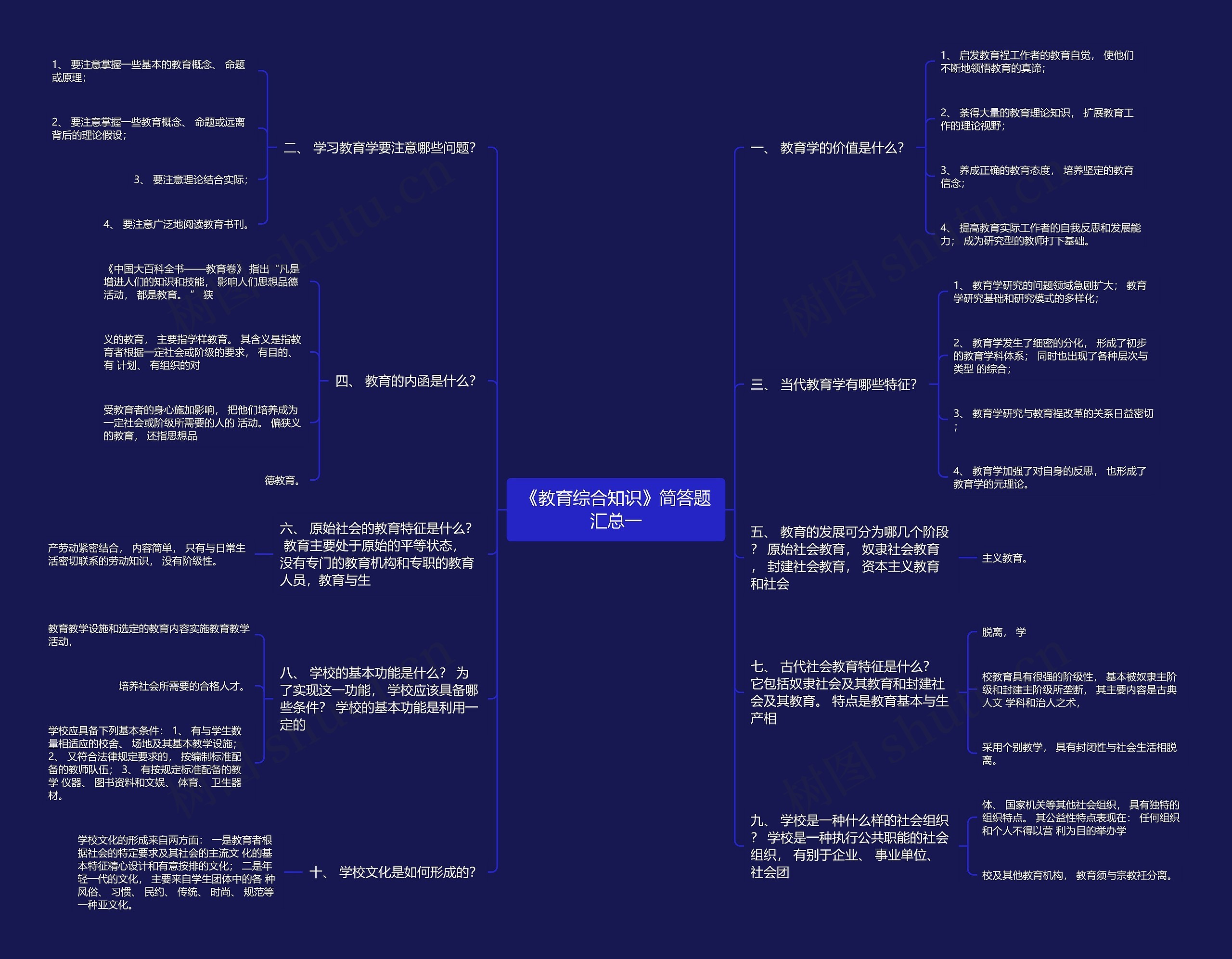 《教育综合知识》简答题汇总一思维导图