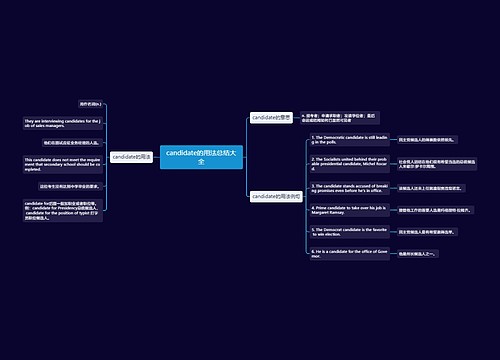 candidate的用法总结大全