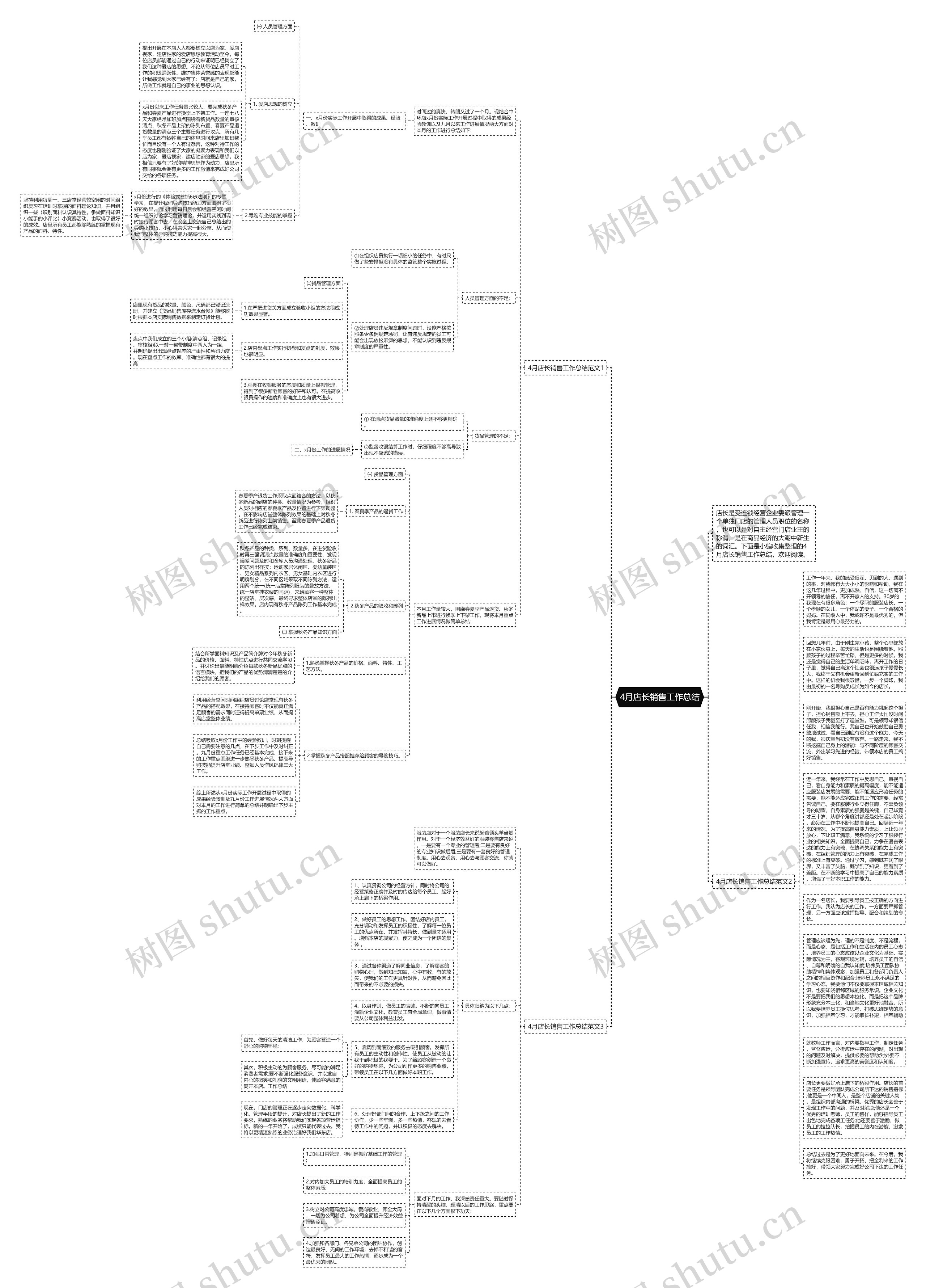 4月店长销售工作总结思维导图