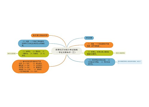 教育知识与能力考试指南：学生发展考点（三）