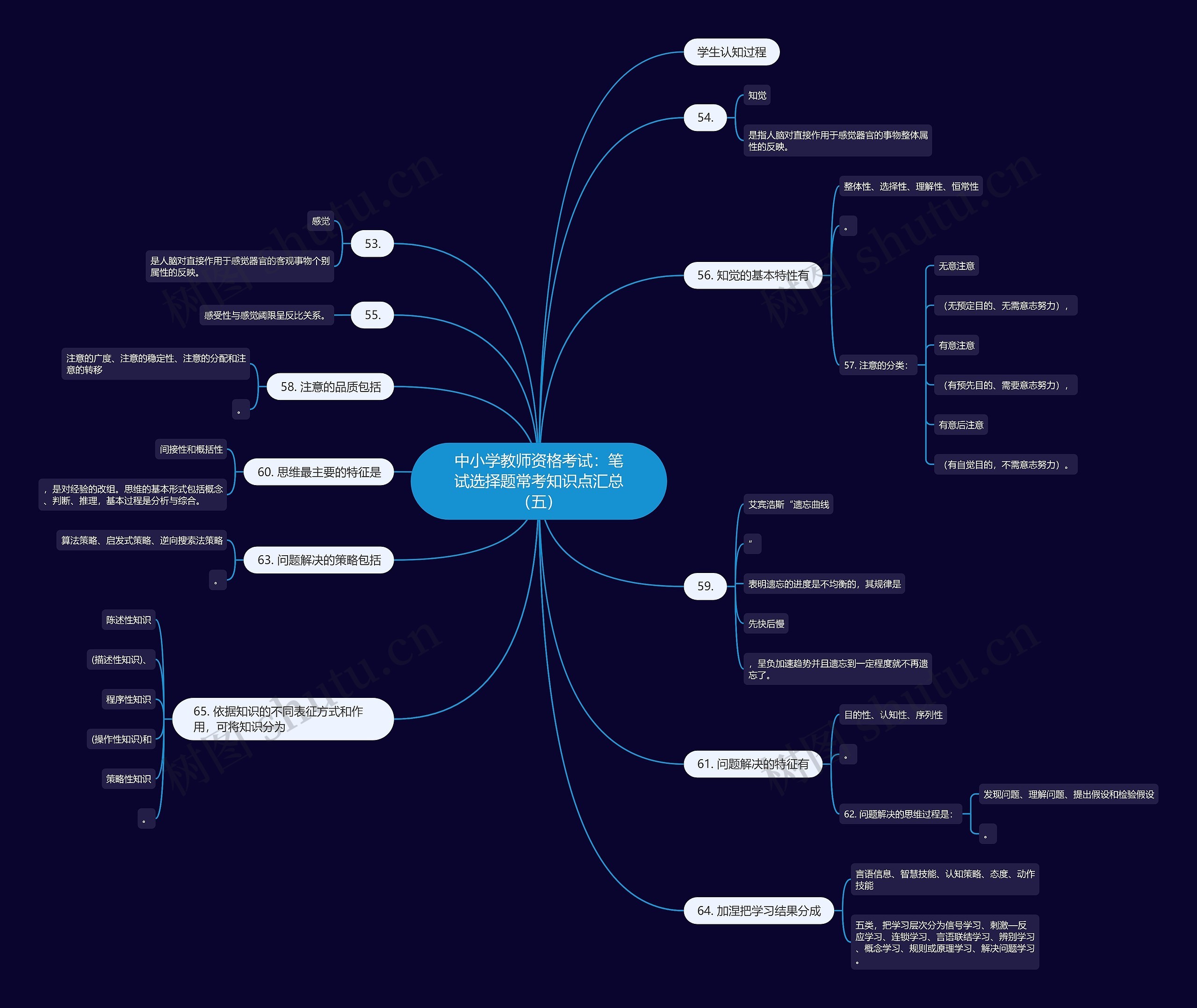 中小学教师资格考试：笔试选择题常考知识点汇总（五）思维导图