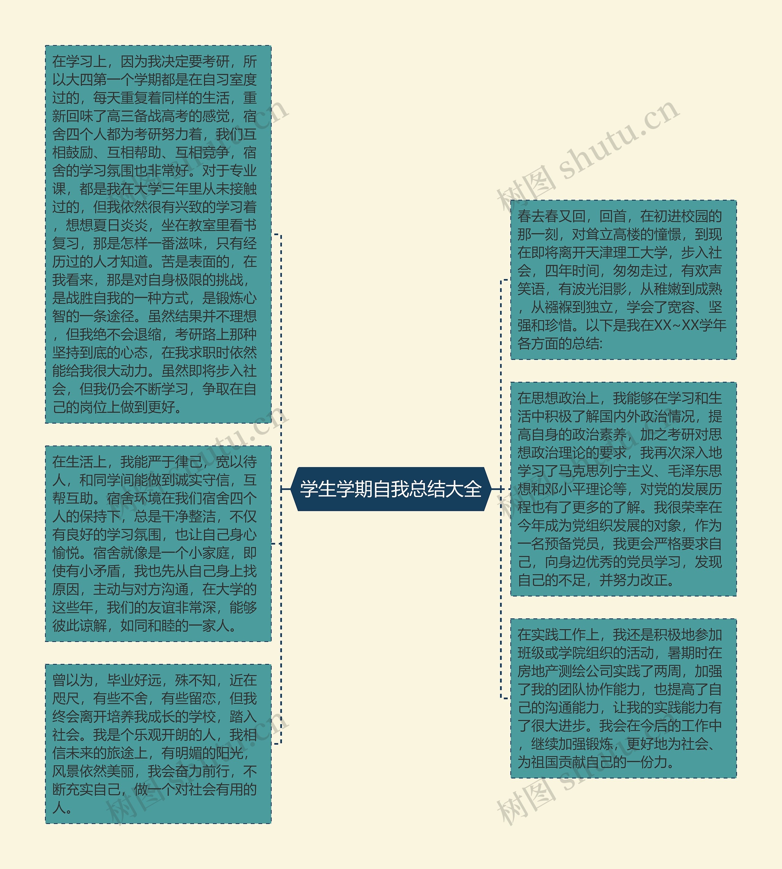 学生学期自我总结大全思维导图