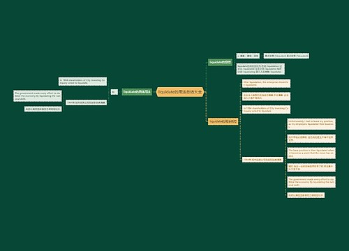 liquidate的用法总结大全