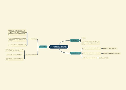 shaved的用法总结大全
