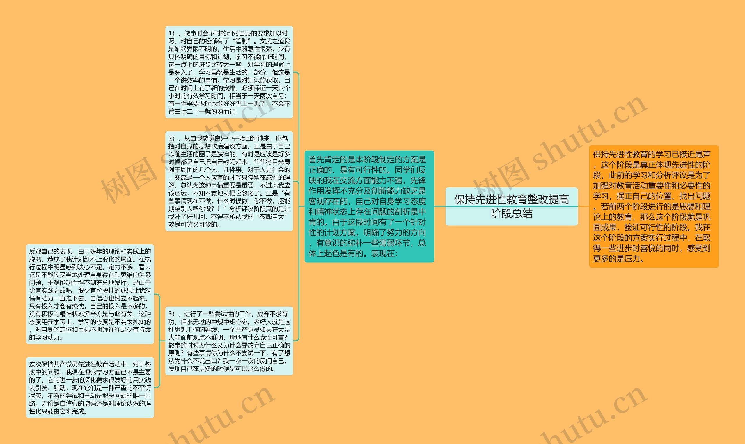 保持先进性教育整改提高阶段总结