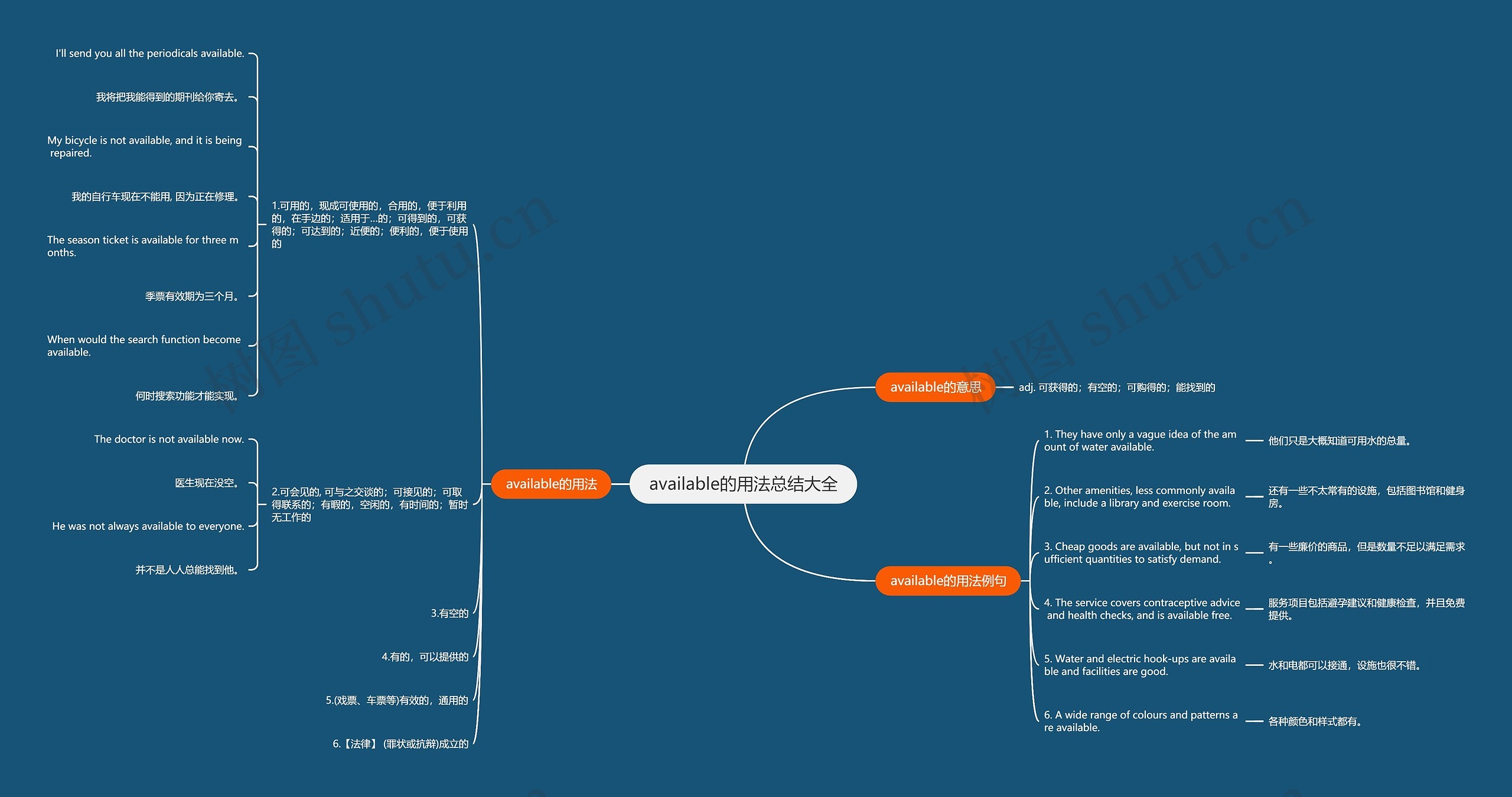 available的用法总结大全思维导图