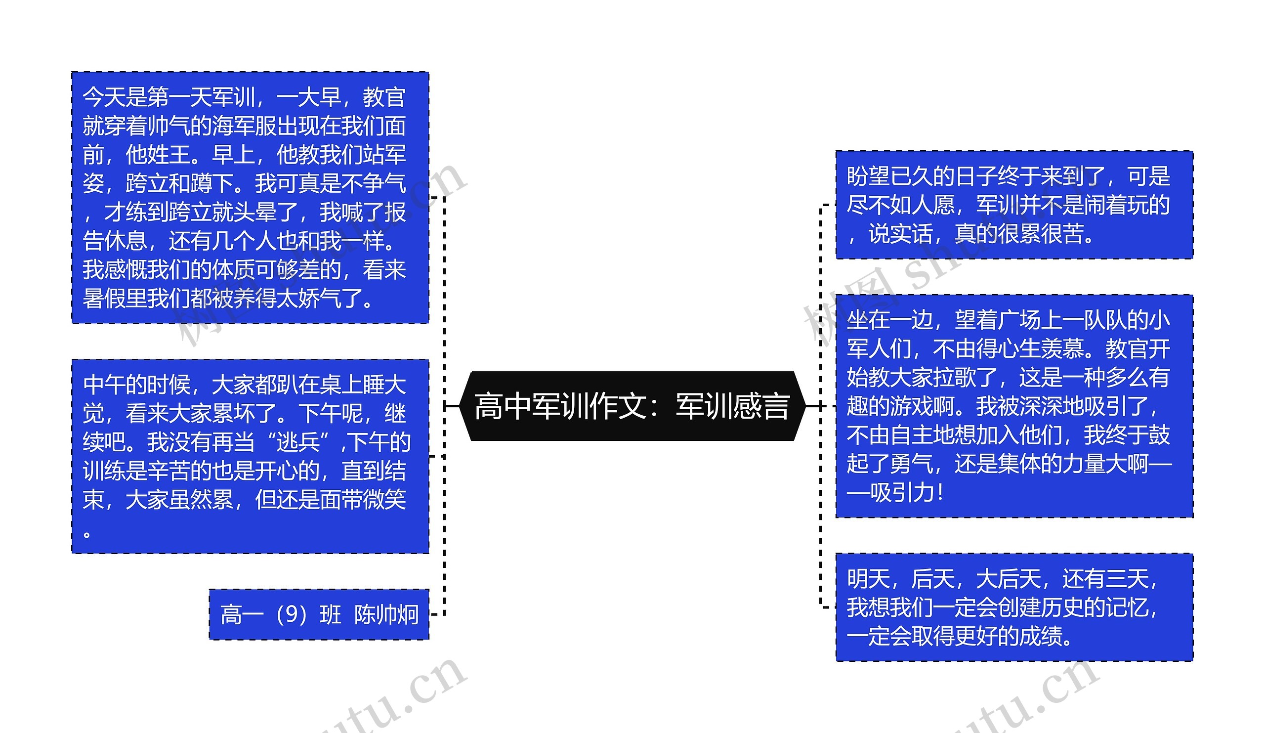 高中军训作文：军训感言思维导图