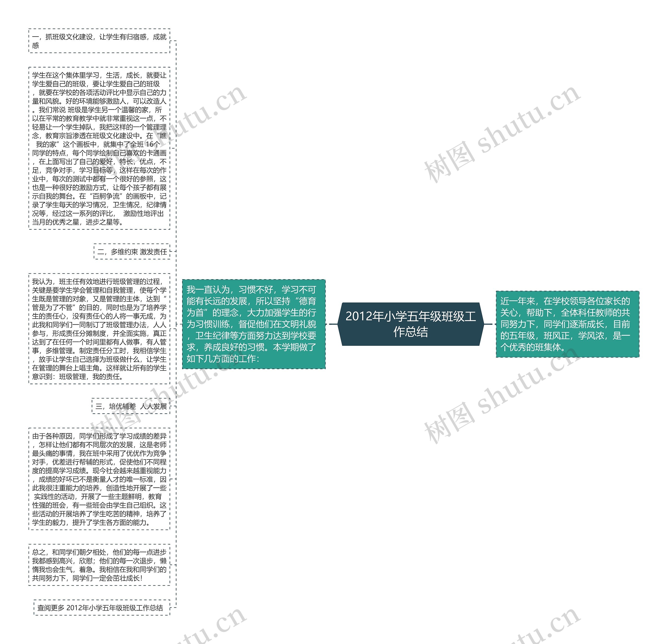 2012年小学五年级班级工作总结