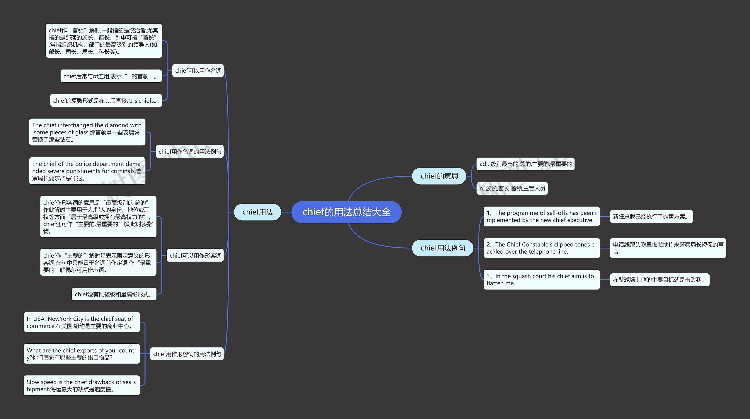 chief的用法总结大全思维导图