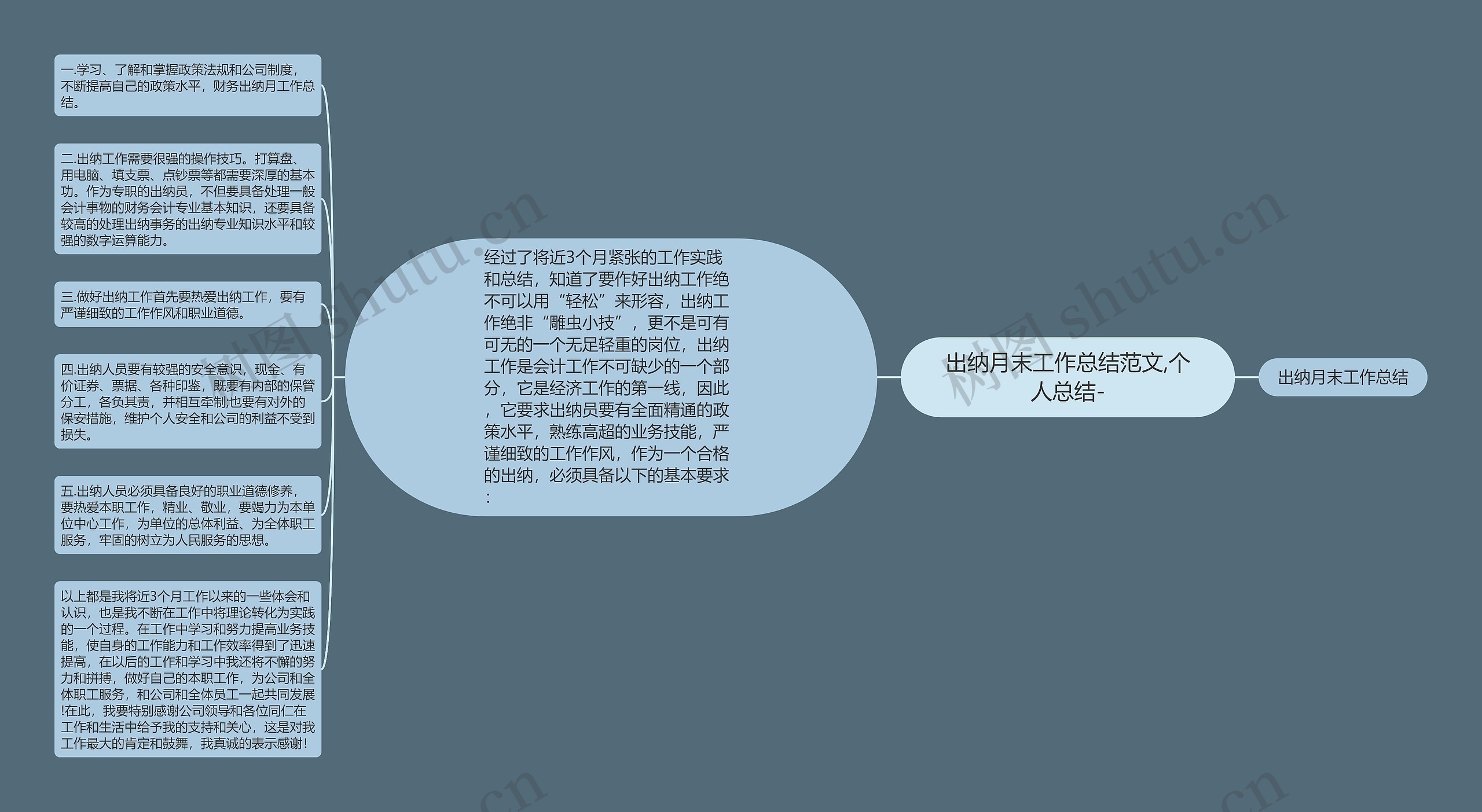 出纳月末工作总结范文,个人总结-思维导图