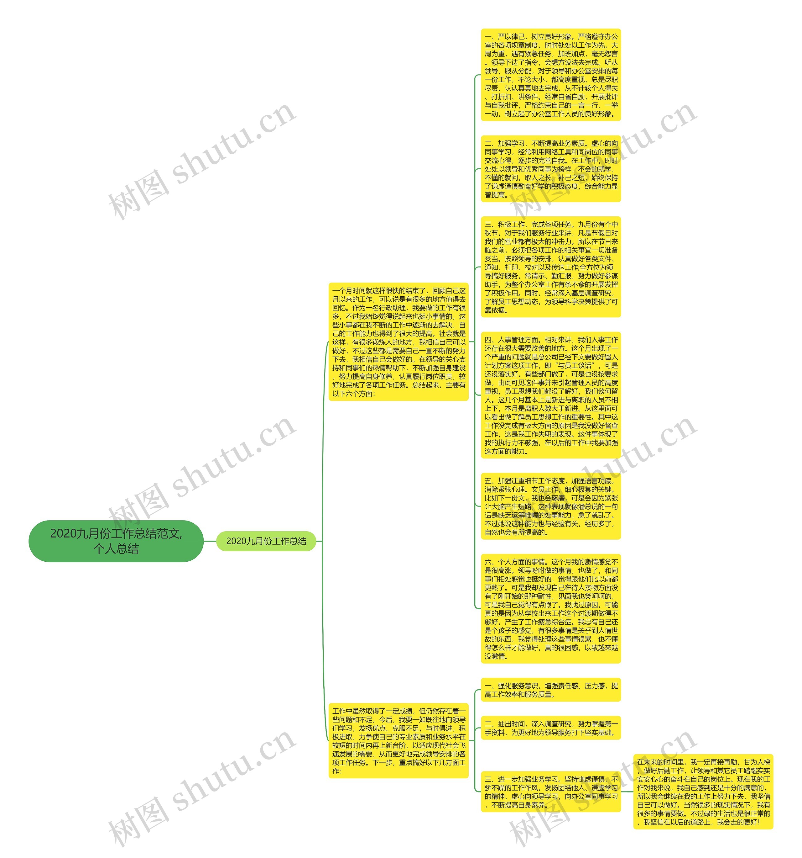 2020九月份工作总结范文,个人总结思维导图