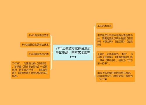 21年上教资考试综合素质考试重点：基本艺术素养（一）