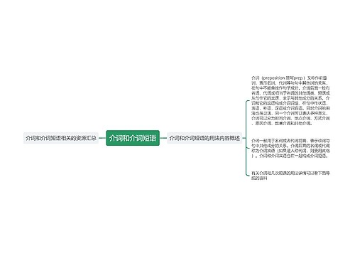 介词和介词短语