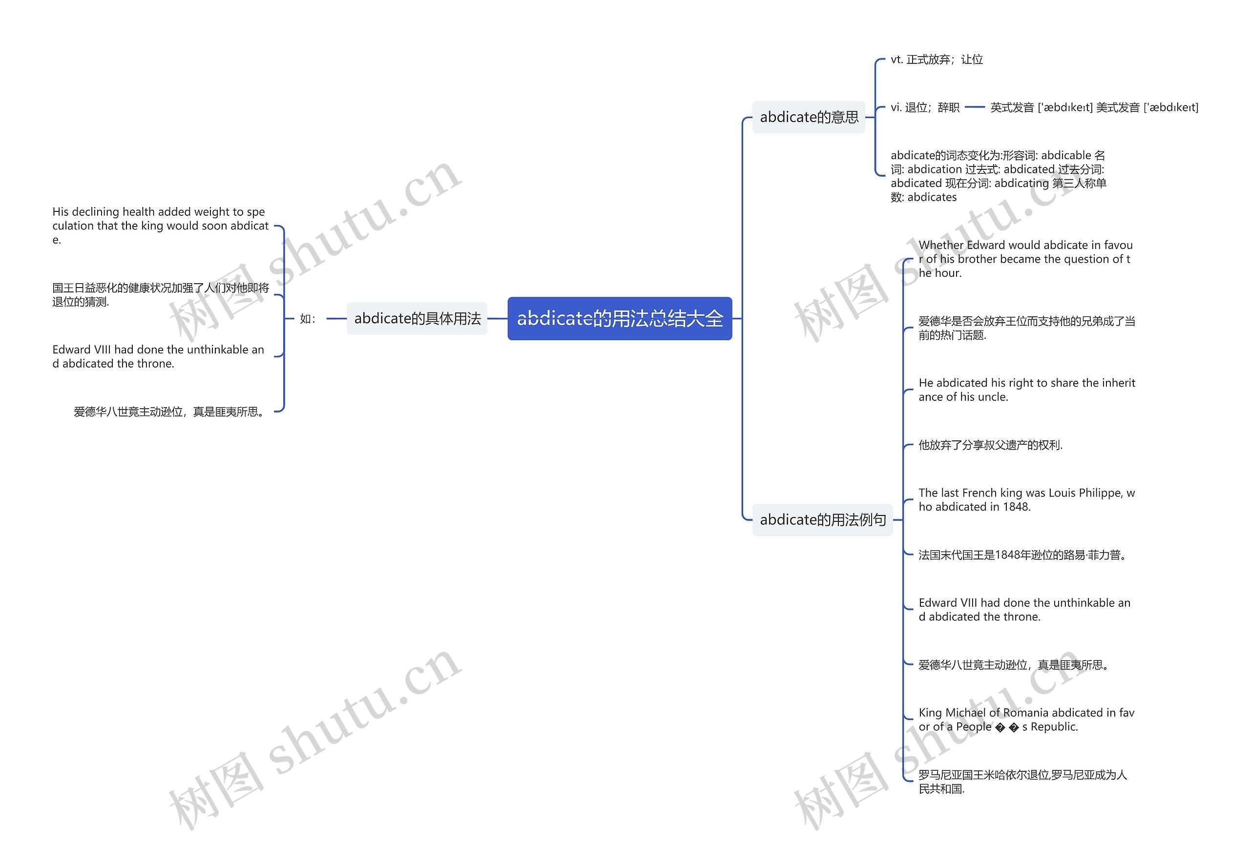 abdicate的用法总结大全思维导图