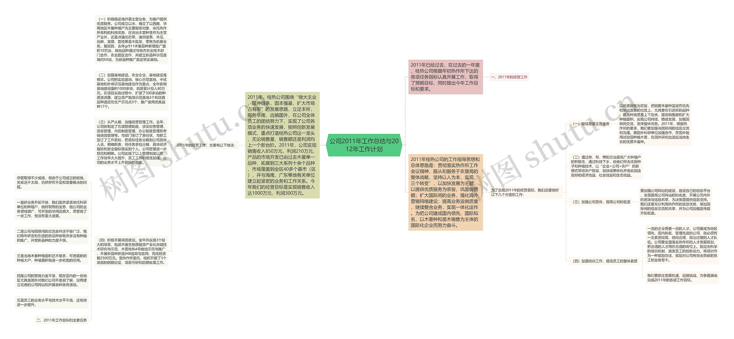 公司2011年工作总结与2012年工作计划