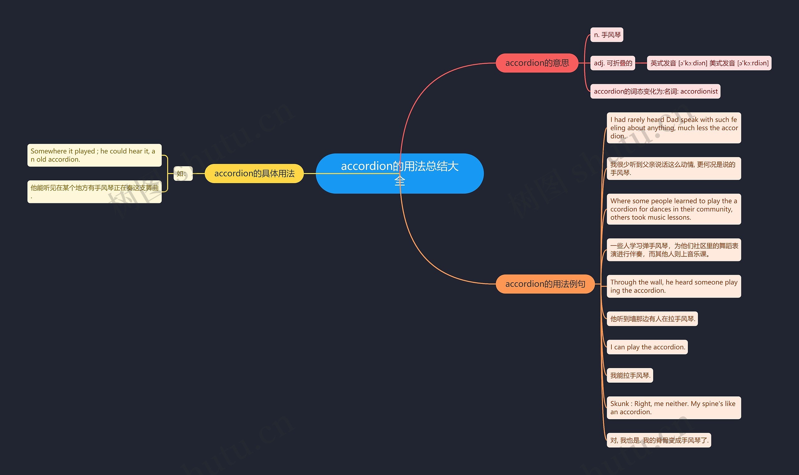 accordion的用法总结大全思维导图