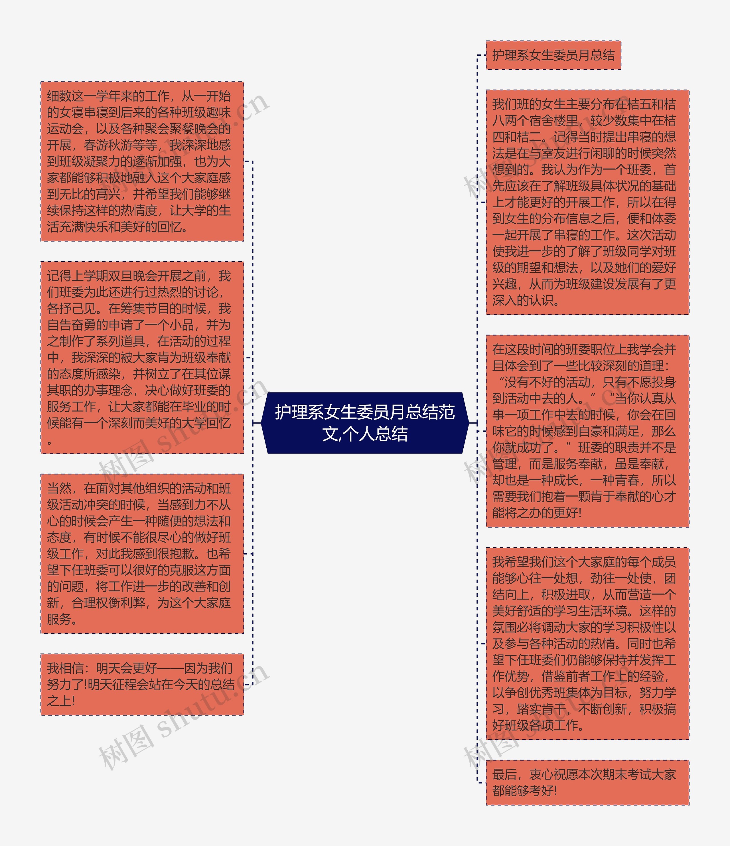 护理系女生委员月总结范文,个人总结思维导图