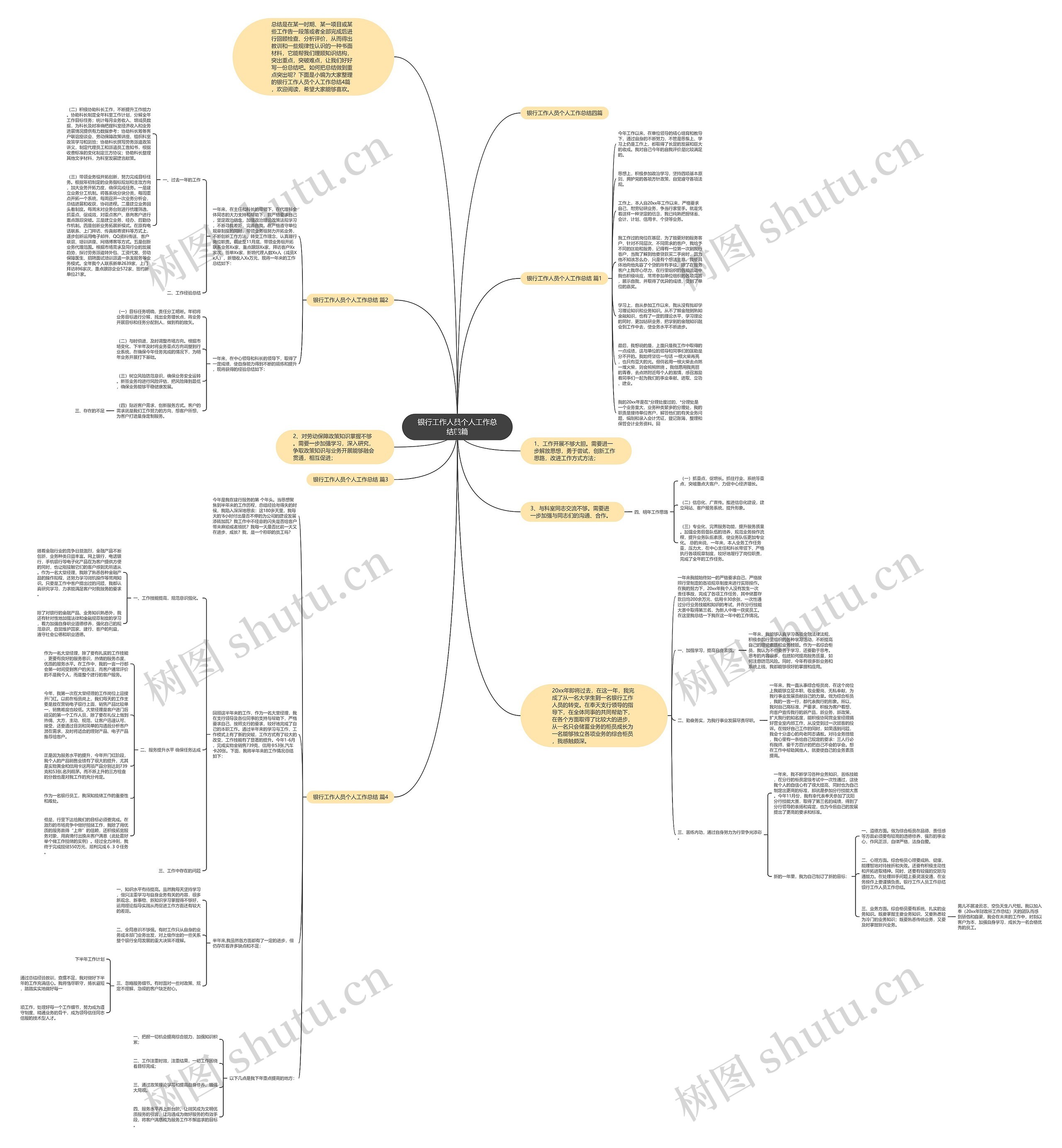 银行工作人员个人工作总结四篇思维导图